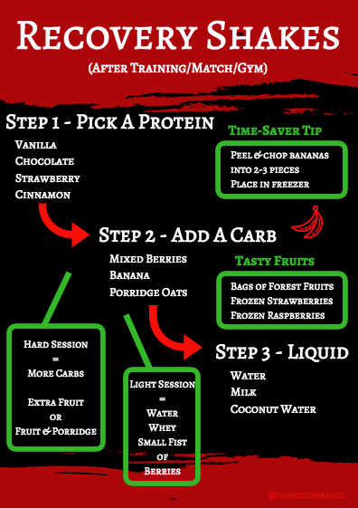 Recovery Shakes